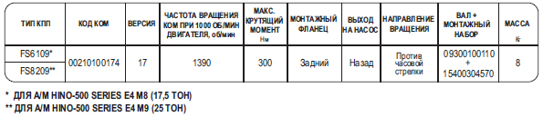 Таблица